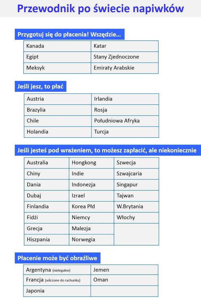 Przewodnik po napiwkach