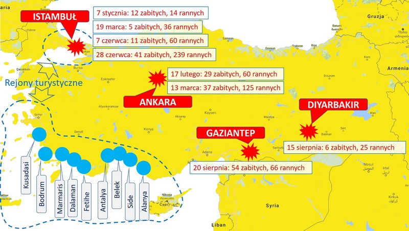 Turcja - zamachy terrorystyczne