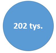 Klienci Wezyr Holidays w 2015