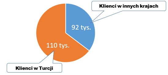 Klienci Wezyr Holidays