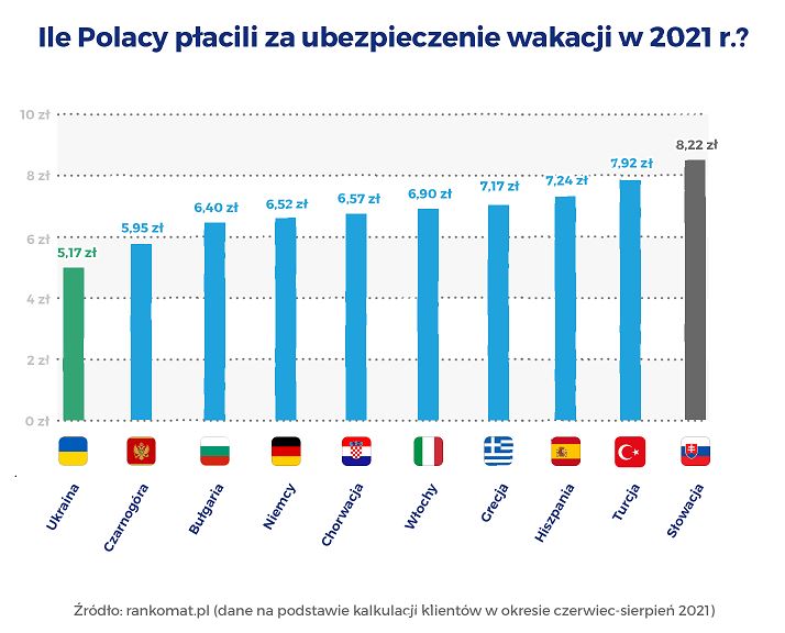 koszty ubezpieczenia